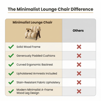 Minimalist Lounge Chair Upholstered Accent Chair — Comparison